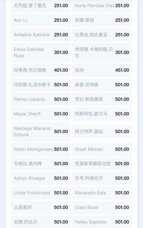 郑钦文8强战对手第1，冠军赔率分析