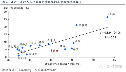 女子五年后购入低价房，房价为何屡创新高？