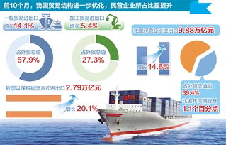我国前八个月货物贸易保持增长