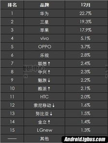 苹果与华为，智能硬件市场的双雄对决