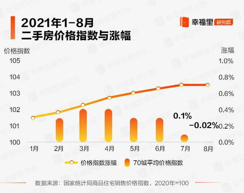 70城最新房价出炉，市场走势渐显新趋势