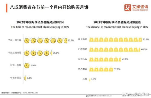 中秋月饼市场销售遇冷，从消费者需求到生产端的分析