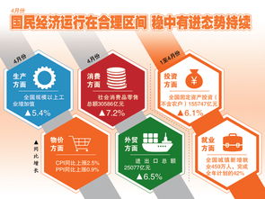 8月份国民经济继续保持稳中有进发展态势