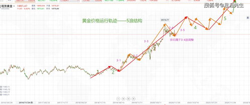 金价猛涨有金店却扛不住了——一种现象背后的深度剖析