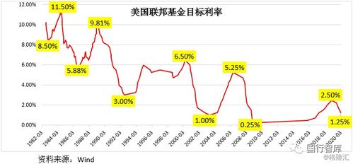 美联储宣布降息50个基点，经济政策走势的微妙转变