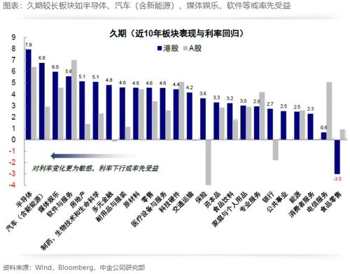美联储降息与外资撤离中国的关系，一场金融市场的双面戏