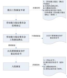 工伤康复的定义与重要性