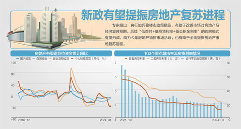 央行三箭齐发对楼市的影响及预测