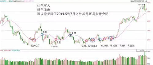 A股大涨后的首批受益人出现，股市盛宴中的实际价值发现