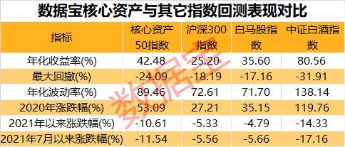 展望未来，A股市场的哪些板块将会崛起？