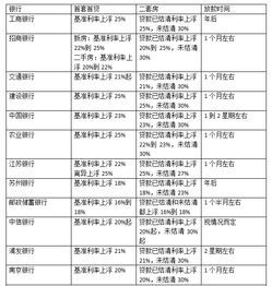 100万元房贷每年少还多少钱？帮你计算出省钱的秘诀！