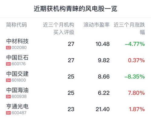 A股诞生九大新纪录
