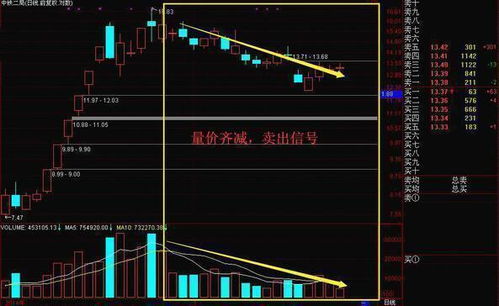 回顾A股近30年5次大牛市