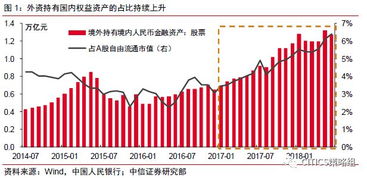 深港通下的A股市场解析——以主力资金净流出为例