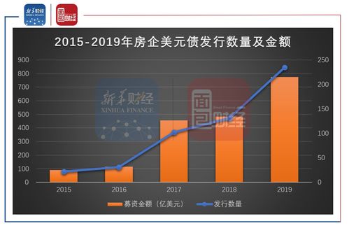 国庆假日市场供需丰富，政策调控下的新趋势