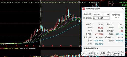 长联科技，公司的市盈率高于同行业