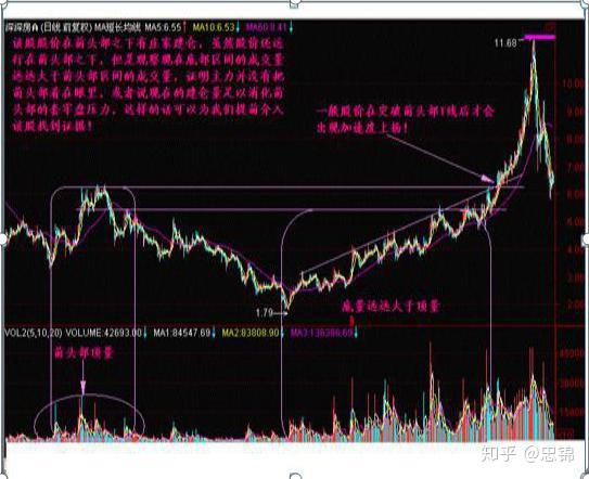 股票投资，现在是否还可以？