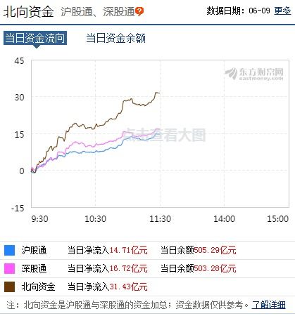 恒生指数收盘涨6.2%，内房股狂飙