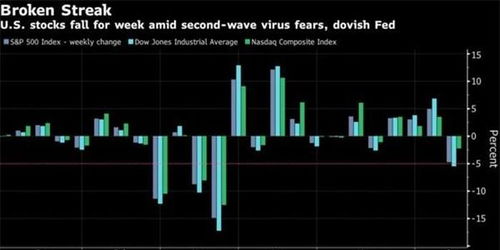 摩根士丹利，中国股市可能再上涨15%
