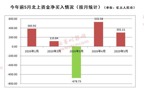 外资看涨！A股开市前布局中国资产的炒手们正在加速
