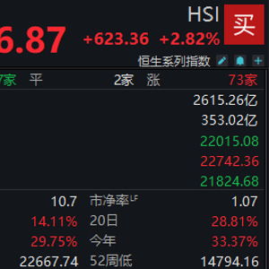 港股涨幅登顶，节后A股哪些板块稳？