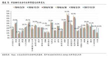 深度解析专家，A股上涨第一阶段，行业分析与投资策略