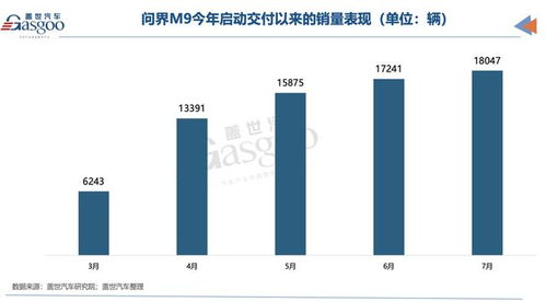赛力斯三季净利连升至40亿 持续向投资者传递信心