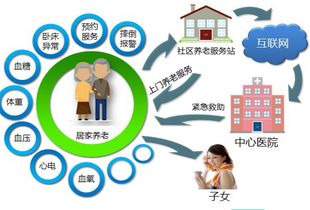 智慧养老点亮夕阳红