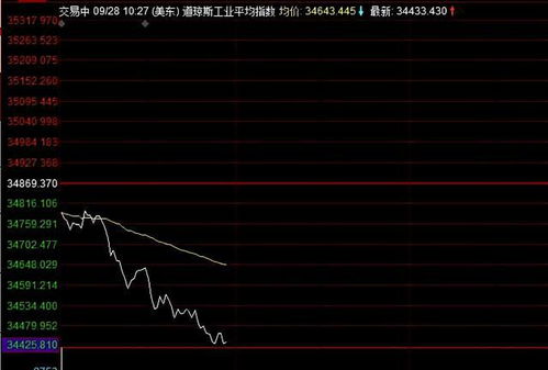 A股未来波动幅度可能会降低