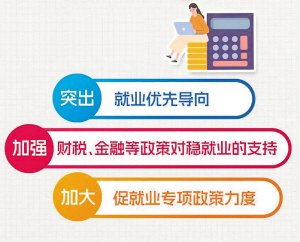 中央财政已下达就业补助667亿