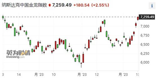 三大指数均涨超2%，超5千只个股上涨，市场信心满满