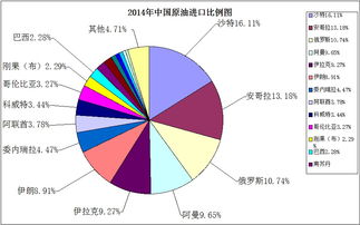 以色列，关于对伊朗的担忧和应对策略
