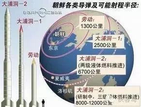 专家解读朝鲜半岛局势骤紧——全球视角下的大国博弈