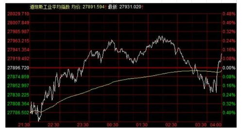 本周最牛股票涨幅逾180% 金融市场格局有何变数？