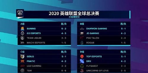TES 0-3不敌T1止步S14八强