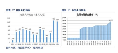 黄金价格创历史新高原因探析