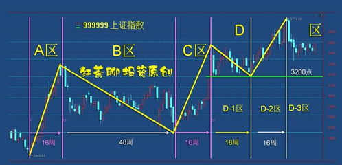 A股有望进入新一轮上涨通道