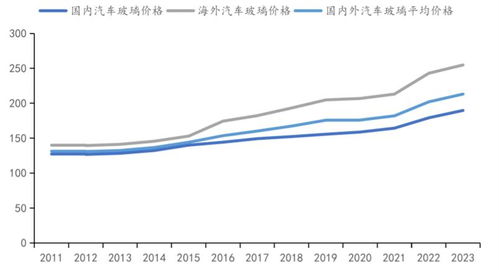 福耀玻璃市值为何能刷新历史新高？