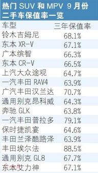 官方公布，中国9月份分年龄段失业率创新低