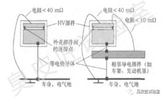 汽车新电瓶的电压和电流分析