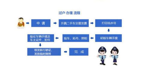 汽车过户费用详解,如何正确计算? 汽车过户费用详解,如何正确计算?