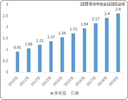 汽车以太网测试的薪资水平和职业发展路径分析