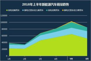 现代新能源汽车的价格趋势与分析