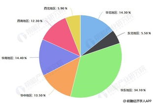 中国汽车市场规模概述