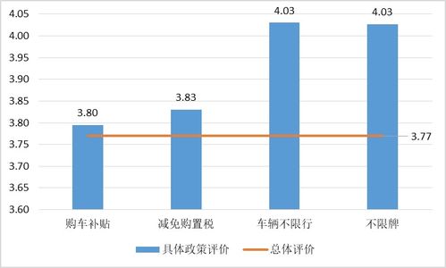 汽车一小时电费多少？解析电动汽车充电成本