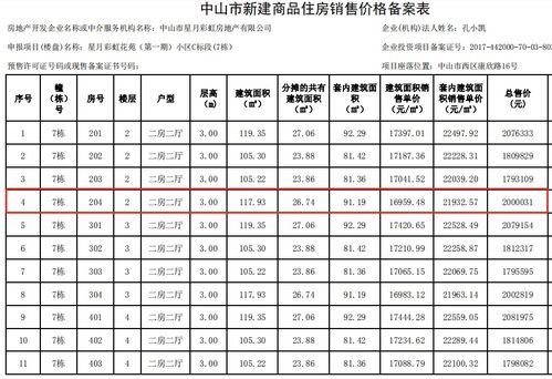 深圳汽车金融过户费用详解 深圳汽车金融过户费用详解
