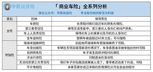 汽车交强险的赔偿范围与金额详解