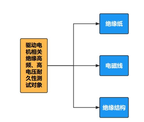 理想电动汽车的电压体系