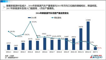 新能源汽车的价格现状及未来趋势分析 新能源汽车的价格现状及未来趋势分析