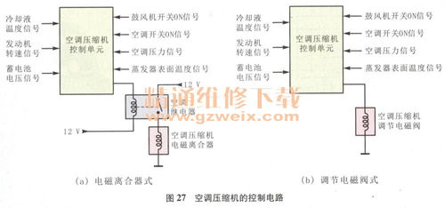 汽车空调的适用温度范围详解